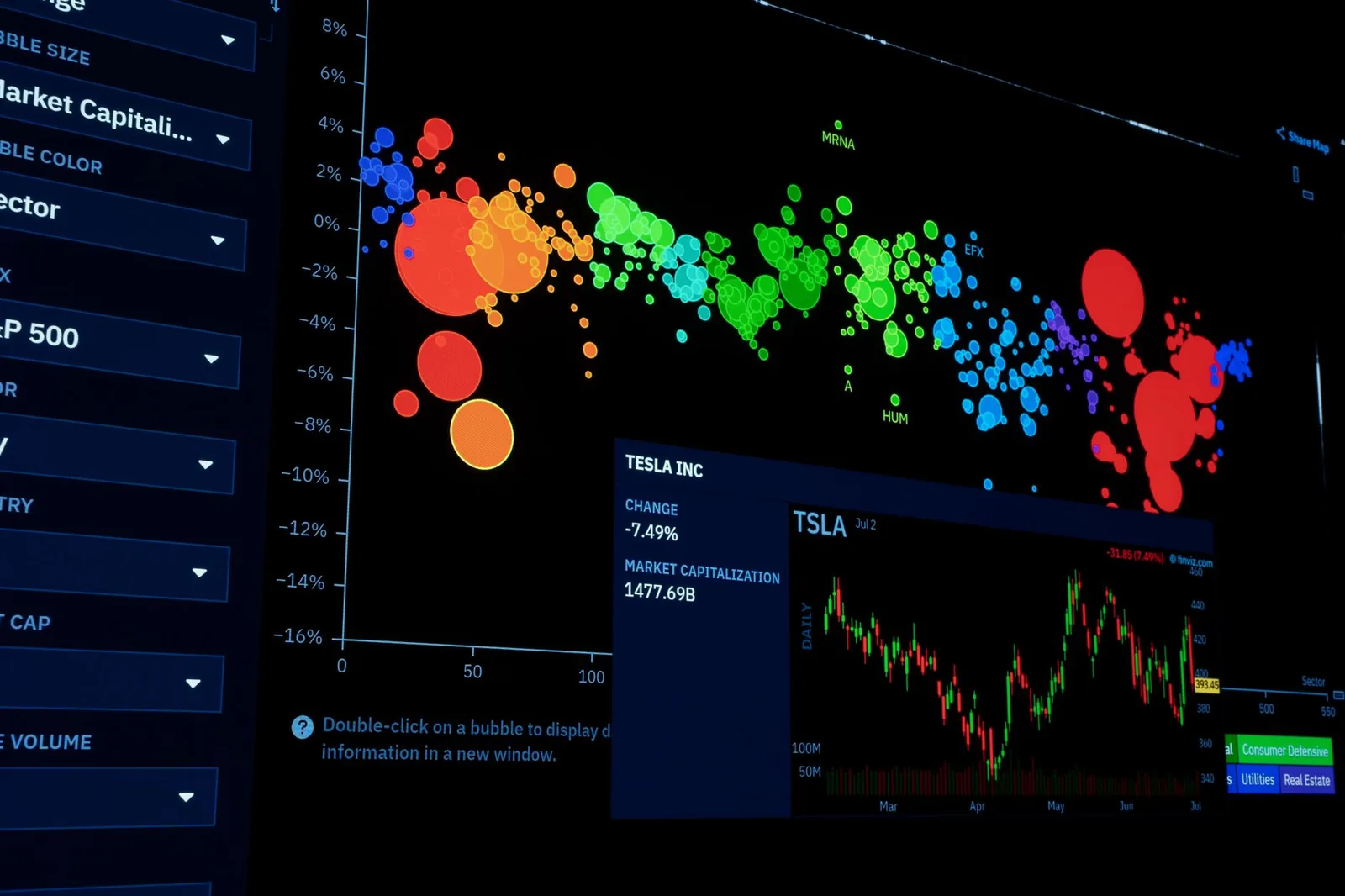 An analytics dashboard showing a clustered data visualisation on a dark screen